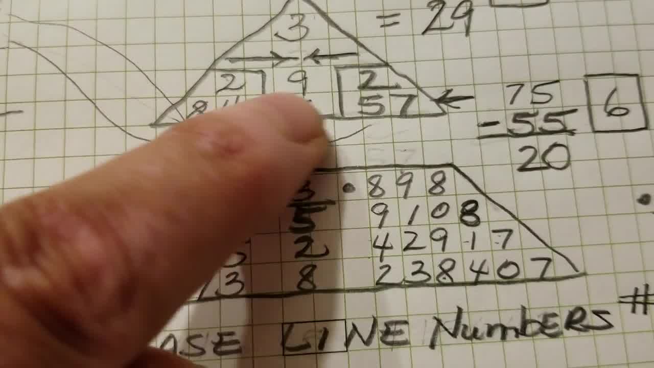 numerology in telugu 2018
